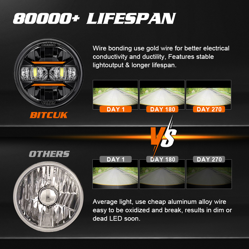 Универсальная автомобильная мо – обзор и цена Universal Motorcycle Led Headlight Projector