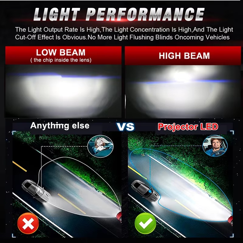 Светодиодные лампы H4 LED для  – обзор и цена Universal Motorcycle Led Headlight Projector